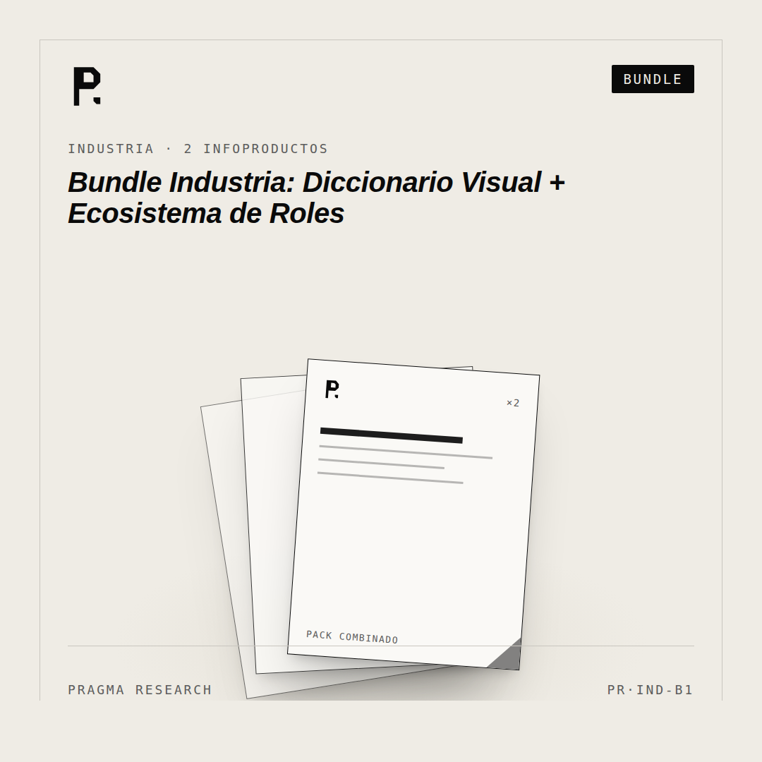 Bundle Industria: Diccionario Visual + Ecosistema de Roles